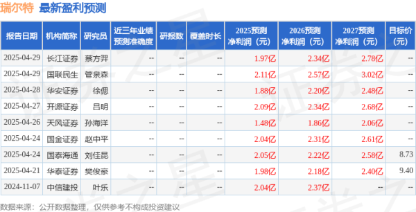 谷锦网 华安证券: 给予瑞尔特买入评级